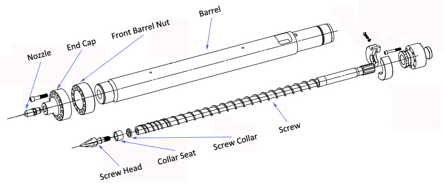 Haitian plasticizing system, injection unit Haitian plasticizing system, injection unit